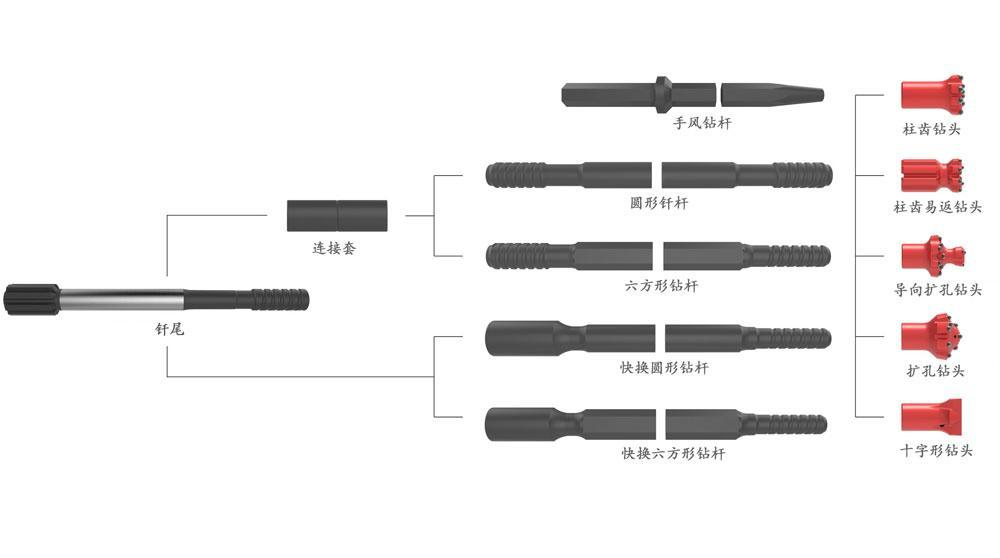Top-hammer drilling tool